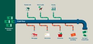 Learn How to Create Positive Cash Flow in Your Personal Life